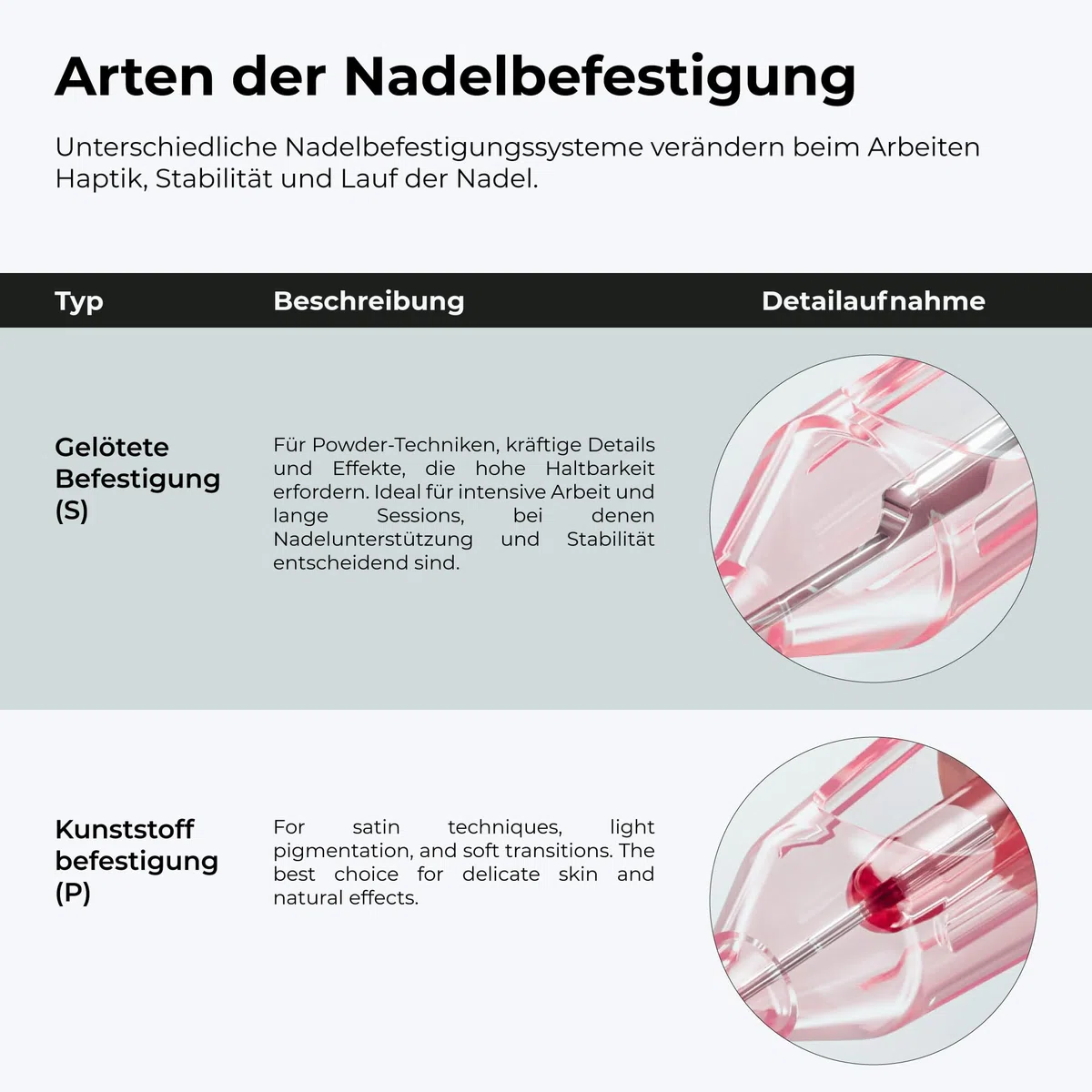 Kwadron Optima 20 Stück - 35/1RLLT - #12 0.35mm Round Liner - Long Taper - Professional Permanent Makeup - Tattoo PMU Nadeln Set Cartridges - Tattoo Zubehör für Augenbraue, Eyeliner, Lip Contour