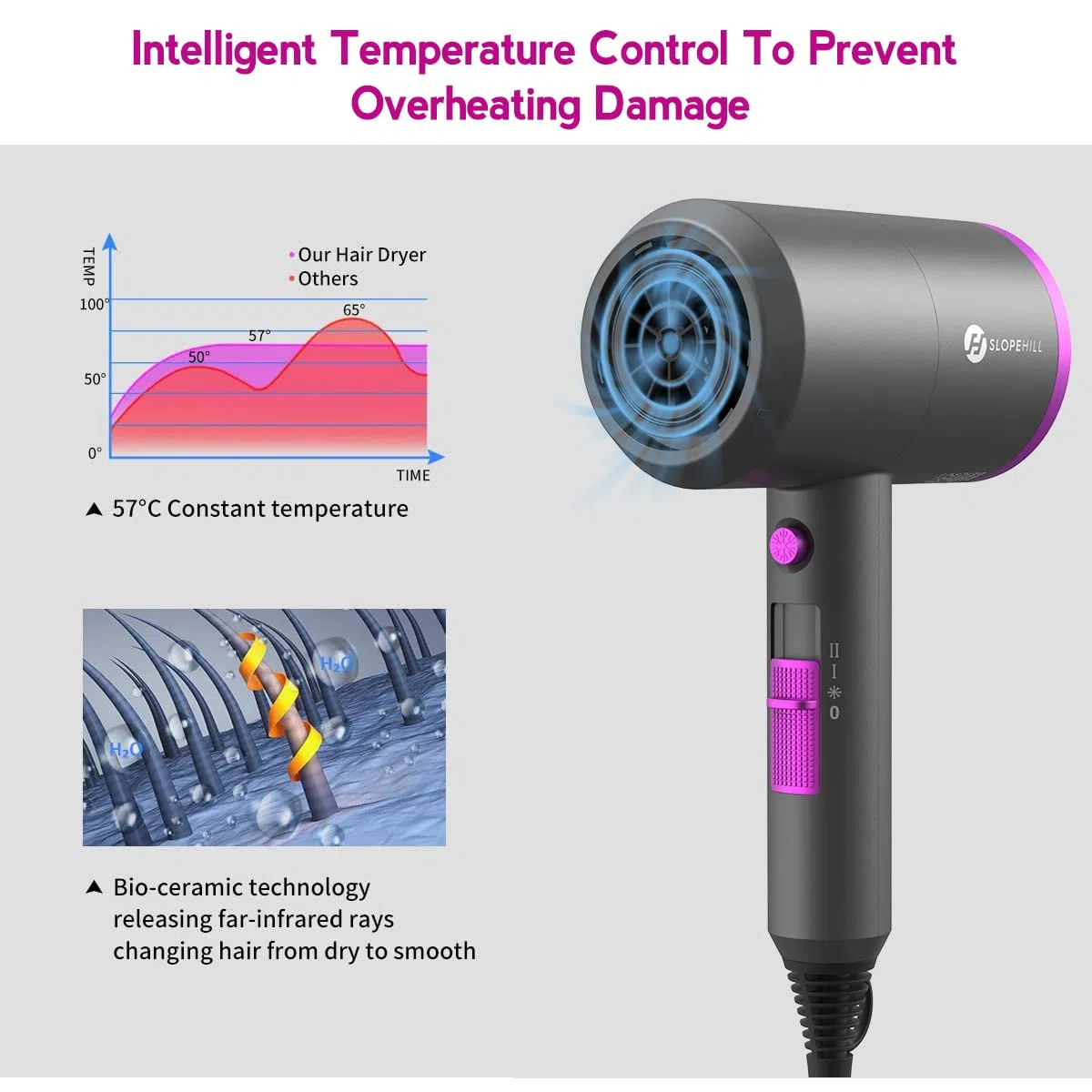Ionen Föhn AC Motor 1800W Haartrockner, slopehill Schnelltrocknen Hair Dryer, Salon Haarfön mit Heiß-/Kalttaste, 3 Fön Concentrators and Diffuser, 3 Temperatureinstellungen, 2-Gang（Violett）