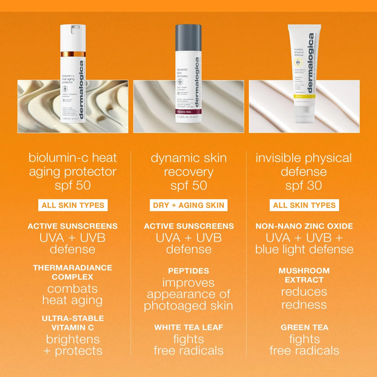 Dermalogica Biolumin-C Heat Aging Protector SPF 50, Daily Face Moisturizer with Sunscreen - Defend Signs of Skin Aging