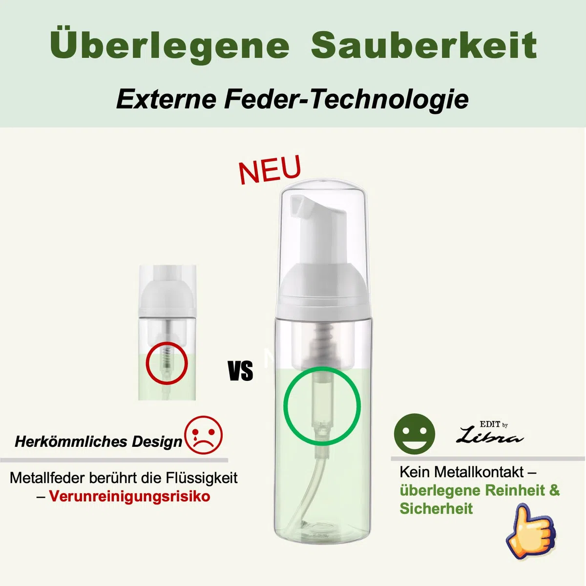 Schaum-Pumpflasche, TSA-genehmigt, nachfüllbar, schäumender Seifenspender, für Shampoo, Duschgel, Handseife, Gesichtsreiniger