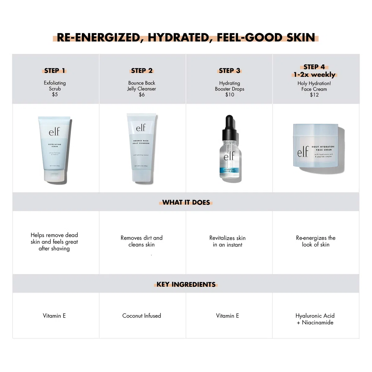 e.l.f. Exfoliating Scrub, Sanftes & leuchtendes Reinigungsmittel, für gesunde, strahlende & leuchtende Haut, 5 Fl Oz (150mL)