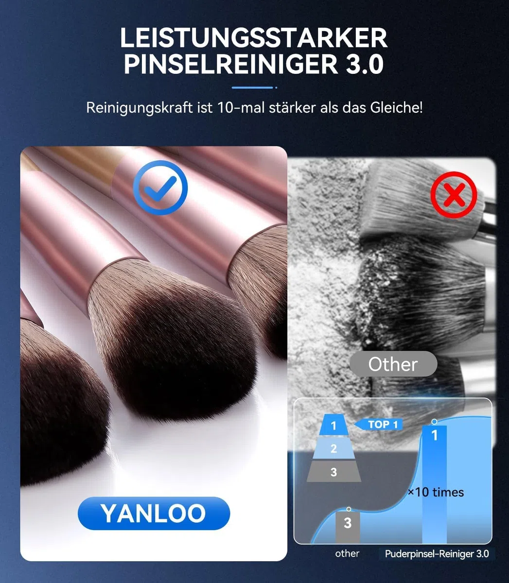 3.0 Upgrade Pinselreiniger Make Up【10X Reinigungskraft Reinigungsleistung】【Ein-Knopf-Betrieb - Power Motor 3.0】Elektrisch Make Up Brush Cleaner für Make-up-Pinsel aller Größen, Grau