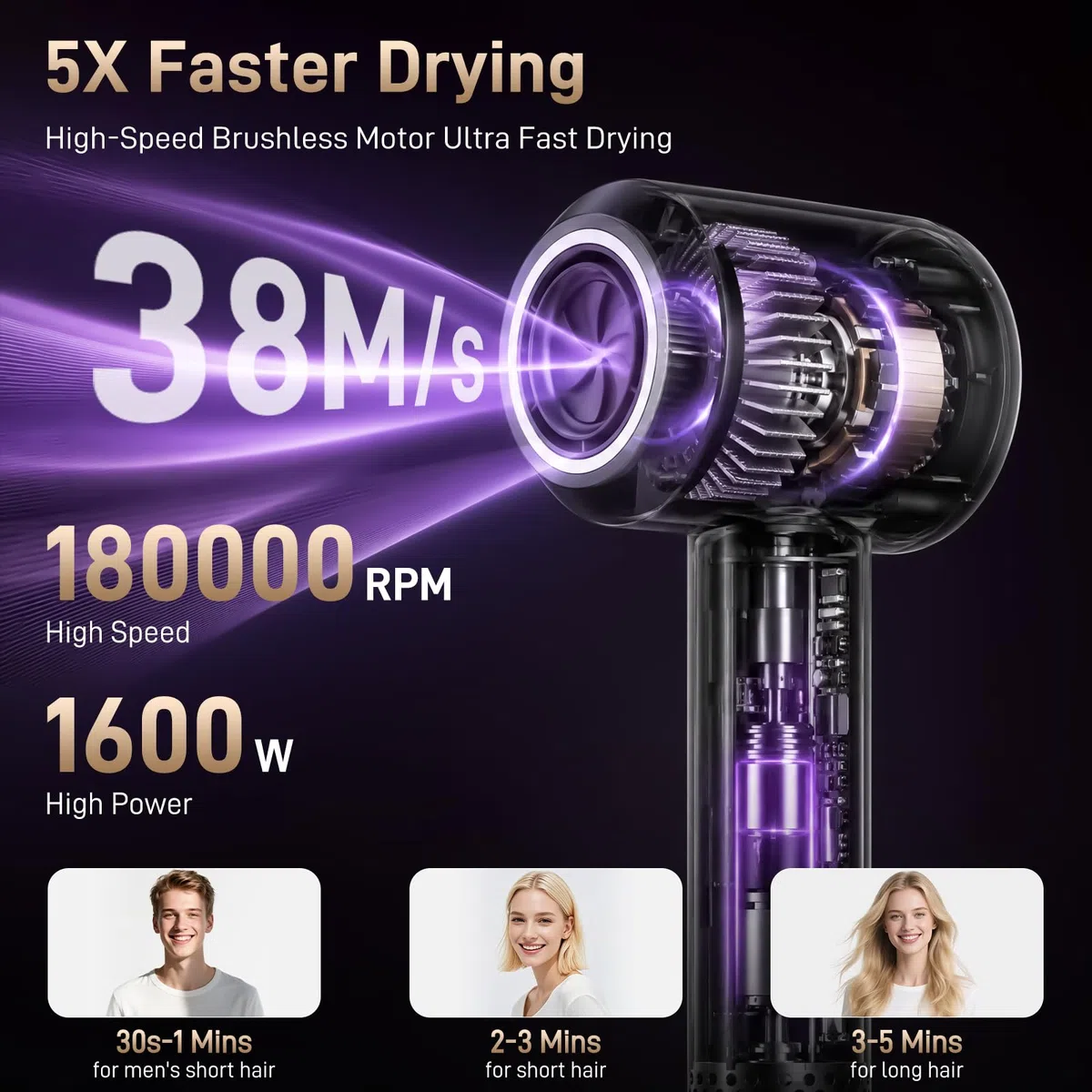 Haartrockner mit LED-Display, 160.000 U/min bürstenloser Motor schnelles Trocknen Fön, 500 Millionen negative Ionen Föhn, geräuscharmer Haarföhn für Zuhause, Reisen, Föhn mit Diffusor