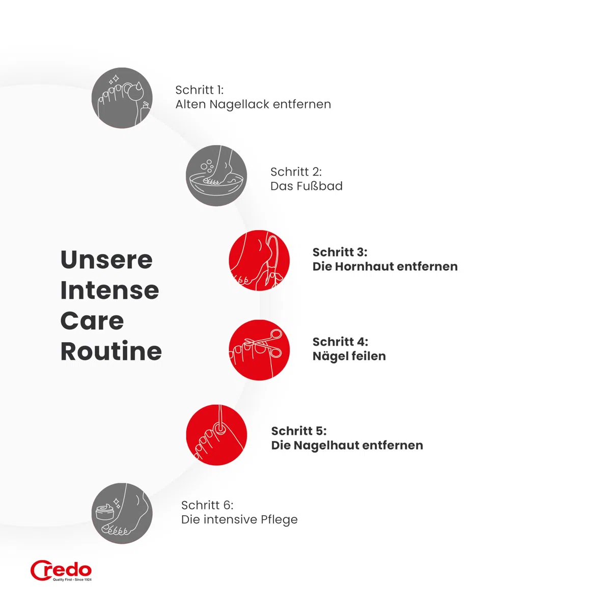 Credo BlackLine Intense Care Bundle Fußpflege Set | mit SmartCutter, Safety Hornhauthobel, DuoSoft, Fußnagelschere, Nagelknipser & Keramik-Nagelhautentferner | intensive Fuß- und Nagelpflege